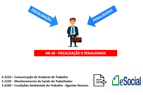 Read more about the article Multas e penalidades – Eventos de SST no eSocial